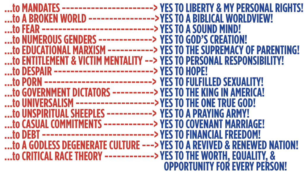 A comparison of cultural mandates answered by a Biblical worldview